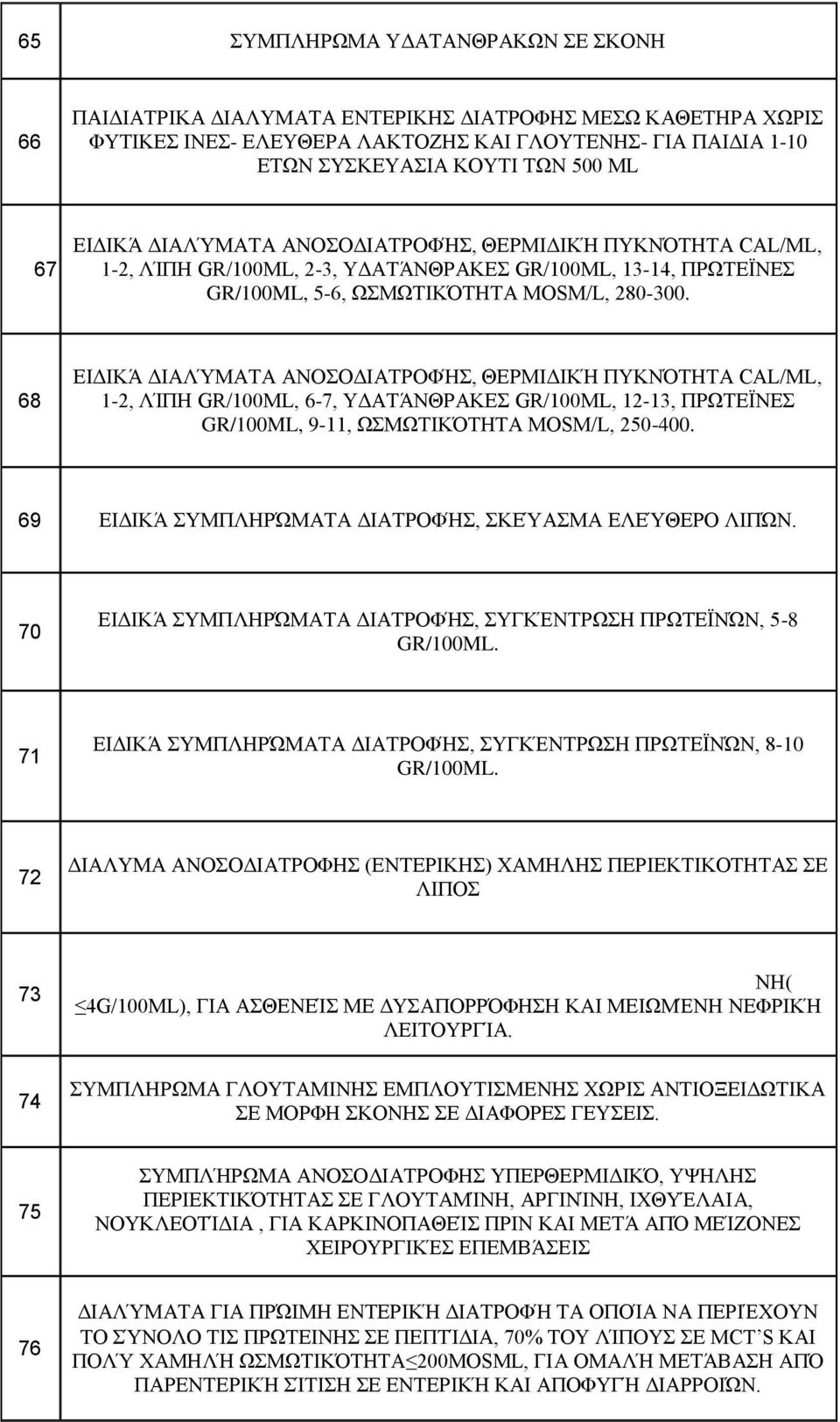 68 ΕΙΔΙΚΆ ΔΙΑΛΎΜΑΤΑ ΑΝΟΣΟΔΙΑΤΡΟΦΉΣ, ΘΕΡΜΙΔΙΚΉ ΠΥΚΝΌΤΗΤΑ CAL/ML, 1-2, ΛΊΠΗ GR/100ML, 6-7, ΥΔΑΤΆΝΘΡΑΚΕΣ GR/100ML, 12-13, ΠΡΩΤΕΪΝΕΣ GR/100ML, 9-11, ΩΣΜΩΤΙΚΌΤΗΤΑ MOSM/L, 250-400.