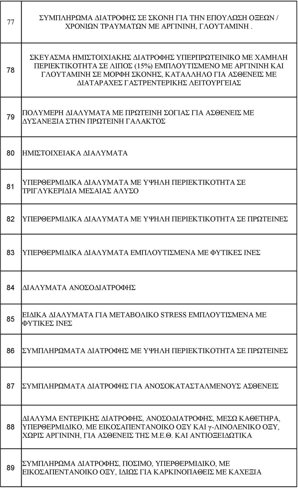 ΓΑΣΤΡΕΝΤΕΡΙΚΗΣ ΛΕΙΤΟΥΡΓΕΙΑΣ 79 ΠΟΛΥΜΕΡΗ ΔΙΑΛΥΜΑΤΑ ΜΕ ΠΡΩΤΕΙΝΗ ΣΟΓΙΑΣ ΓΙΑ ΑΣΘΕΝΕΙΣ ΜΕ ΔΥΣΑΝΕΞΙΑ ΣΤΗΝ ΠΡΩΤΕΙΝΗ ΓΑΛΑΚΤΟΣ 80 ΗΜΙΣΤΟΙΧΕΙΑΚΑ ΔΙΑΛΥΜΑΤΑ 81 ΥΠΕΡΘΕΡΜΙΔΙΚΑ ΔΙΑΛΥΜΑΤΑ ΜΕ ΥΨΗΛΗ ΠΕΡΙΕΚΤΙΚΟΤΗΤΑ ΣΕ