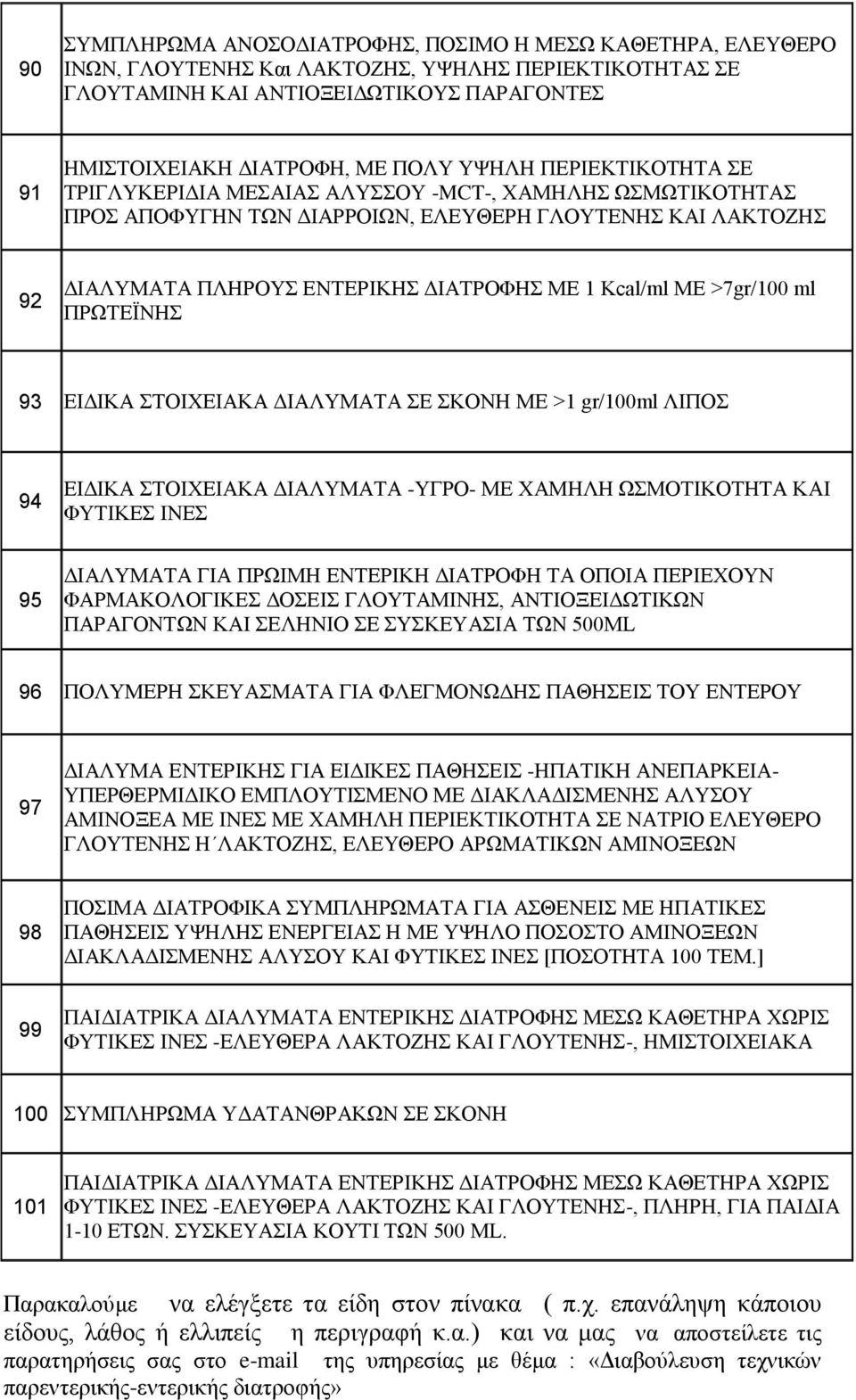 ΜΕ >7gr/100 ml ΠΡΩΤΕΪΝΗΣ 93 ΕΙΔΙΚΑ ΣΤΟΙΧΕΙΑΚΑ ΔΙΑΛΥΜΑΤΑ ΣΕ ΣΚΟΝΗ ΜΕ >1 gr/100ml ΛΙΠΟΣ 94 ΕΙΔΙΚΑ ΣΤΟΙΧΕΙΑΚΑ ΔΙΑΛΥΜΑΤΑ -ΥΓΡΟ- ΜΕ ΧΑΜΗΛΗ ΩΣΜΟΤΙΚΟΤΗΤΑ ΚΑΙ ΦΥΤΙΚΕΣ ΙΝΕΣ 95 ΔΙΑΛΥΜΑΤΑ ΓIΑ ΠΡΩΙΜΗ ΕΝΤΕΡΙΚΗ