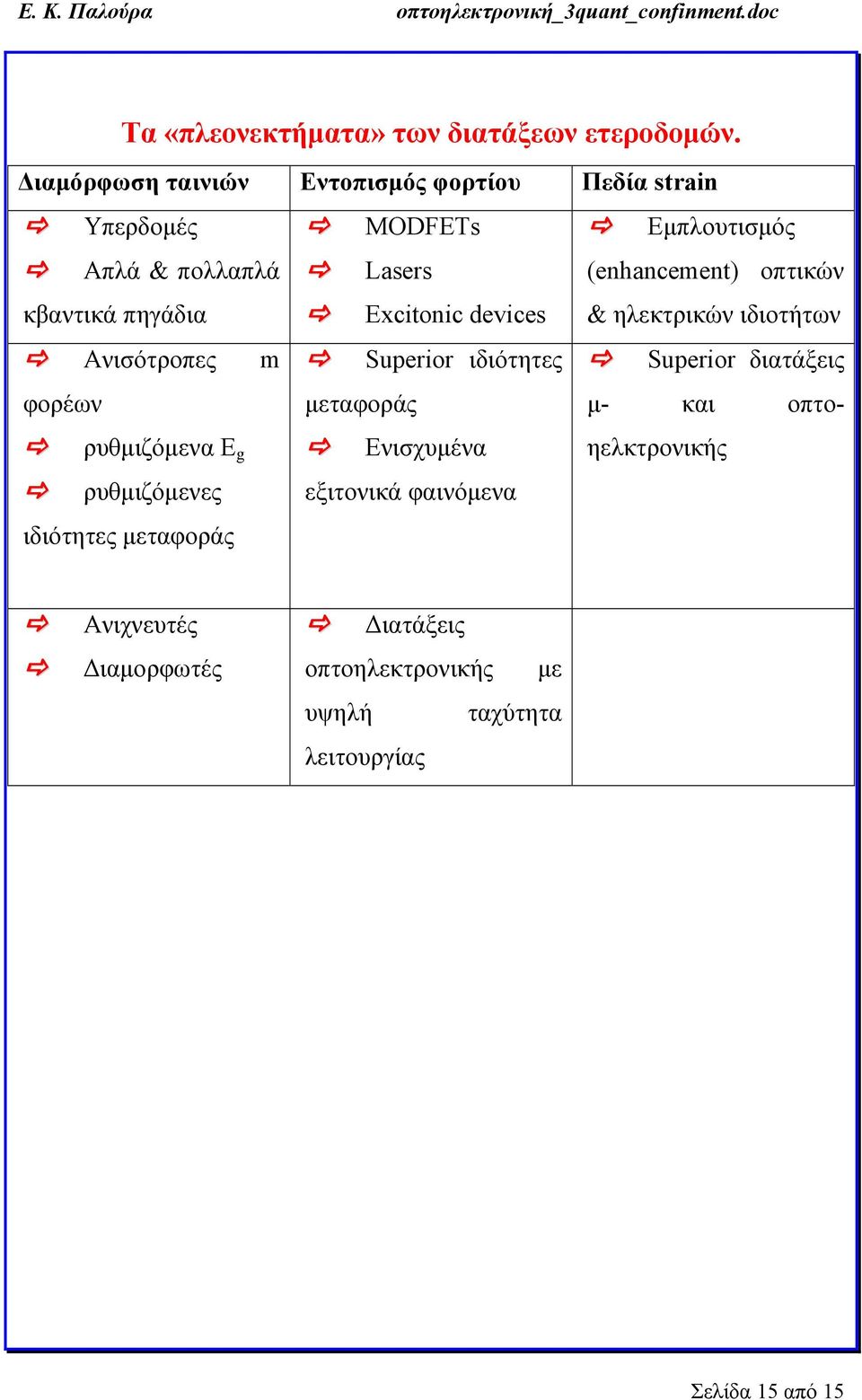 Ανισότροπες m φορέων ρυθμιζόμενα E g ρυθμιζόμενες ιδιότητες μεταφοράς Lasers (enhancement) οπτικών Ecitonic devices &