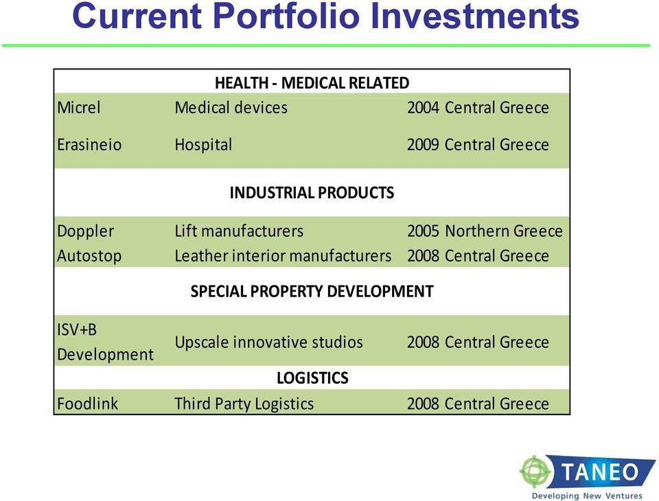 Greece Autostop Leather interior manufacturers 2008 Central Greece SPECIAL PROPERTY DEVELOPMENT ISV+B