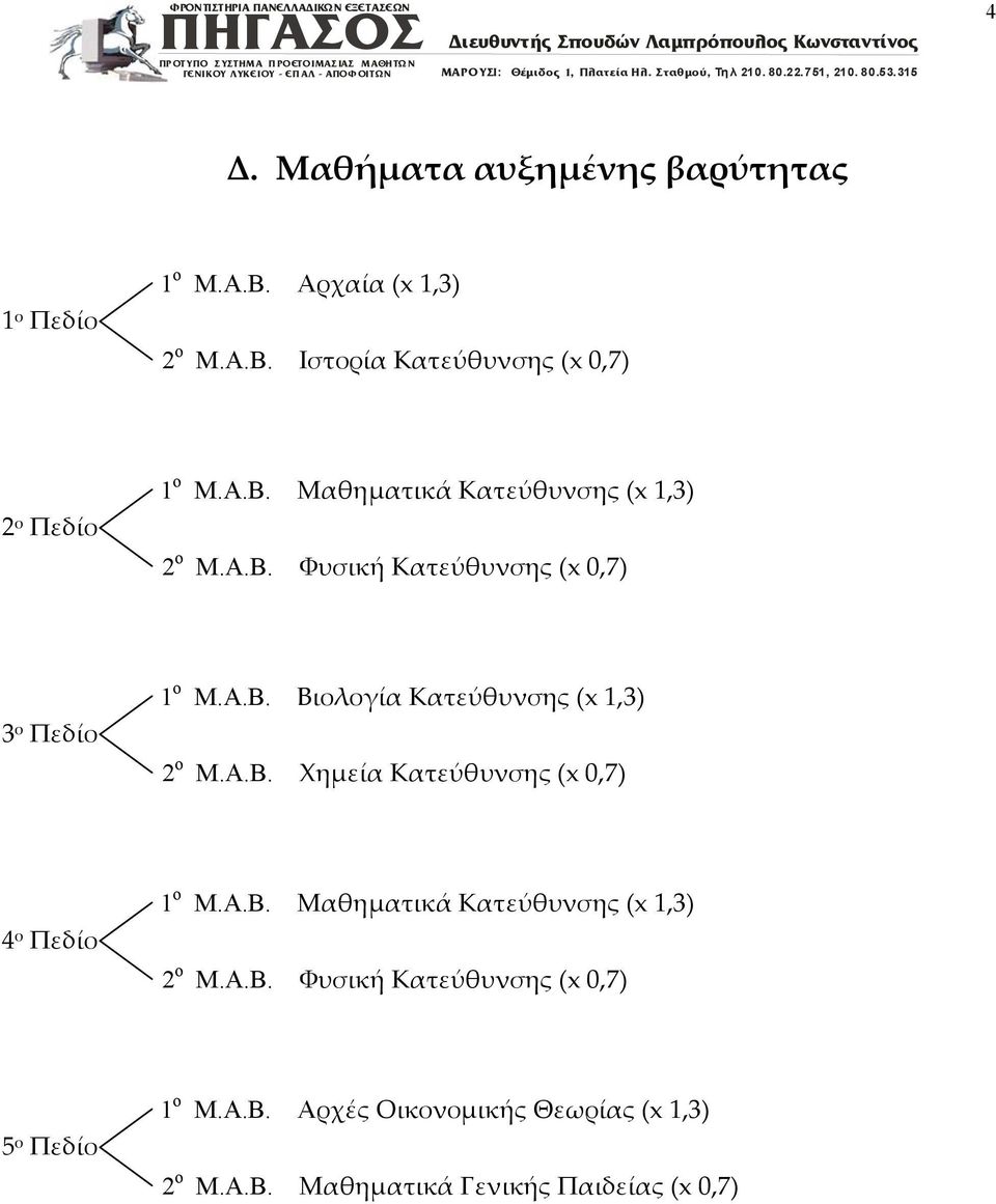 Α.Β. Χημεία Κατεύθυνσης (x 0,7) 4 ο Πεδίο 1 ο Μ.Α.Β. Μαθηματικά Κατεύθυνσης (x 1,3) 2 ο Μ.Α.Β. Φυσική Κατεύθυνσης (x 0,7) 5 ο Πεδίο 1 ο Μ.