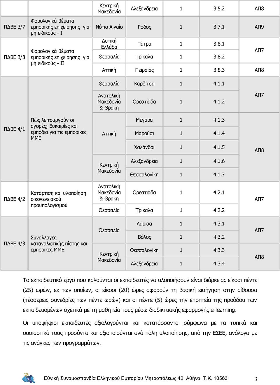 1.3 Μαρούσι 1 4.1.4 Χαλάνδρι 1 4.1.5 Αλεξάνδρεια 1 4.1.6 Θεσσαλονίκη 1 4.1.7 ΠΔΒΕ 4/2 Κατάρτιση και υλοποίηση οικογενειακού προϋπολογισμού Ανατολική & Θράκη Ορεστιάδα 1 4.2.1 Θεσσαλία Τρίκαλα 1 4.2.2 ΠΔΒΕ 4/3 Συναλλαγές καταναλωτικής πίστης και εμπορικές ΜΜΕ Θεσσαλία Λάρισα 1 4.