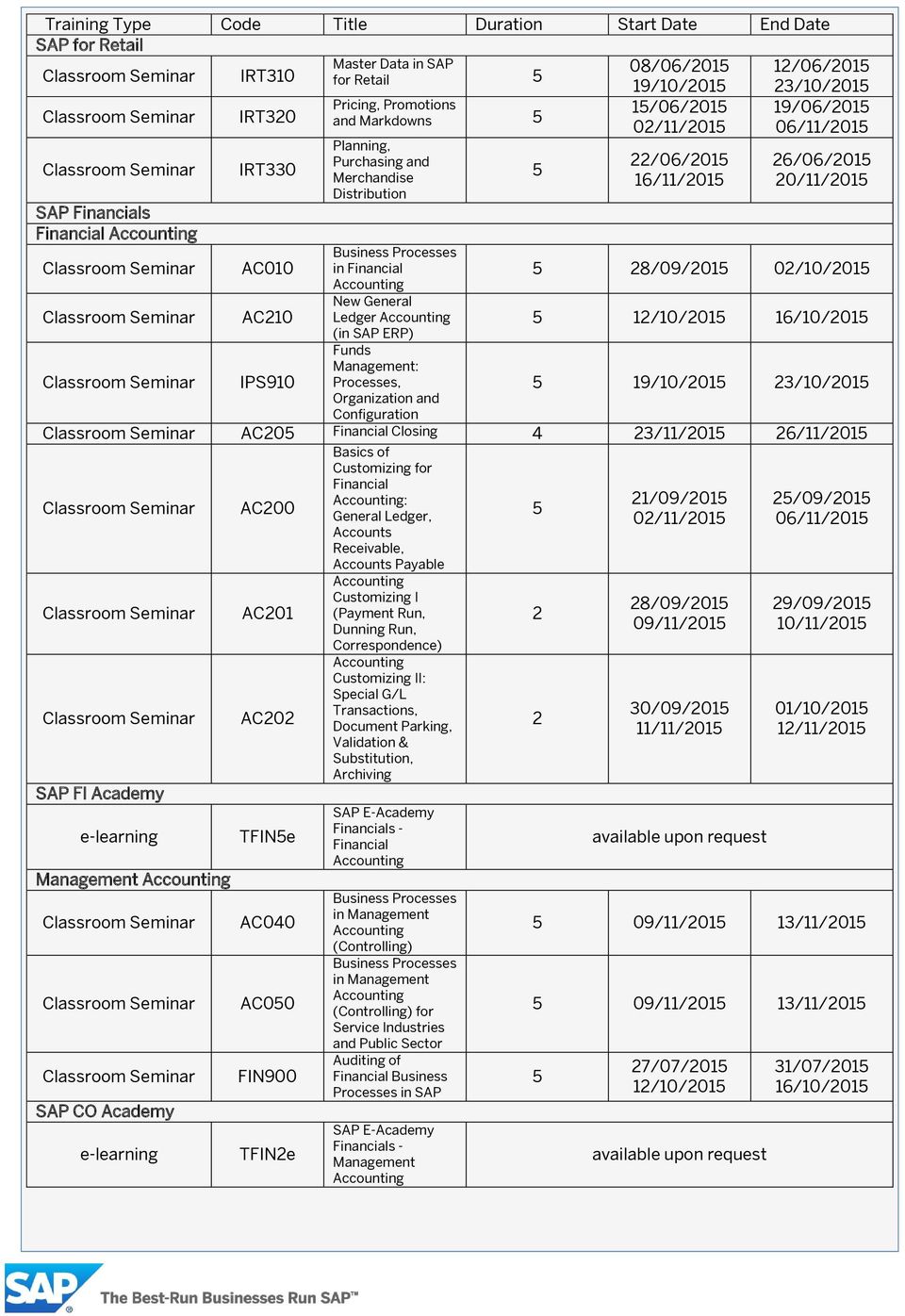 Organization and Configuration AC0 Financial Closing 4 3/11/01 6/11/01 FI Academy CO Academy AC00 AC01 AC0 TFINe AC040 AC00 FIN900 TFINe Basics of Customizing for Financial : General Ledger, Accounts