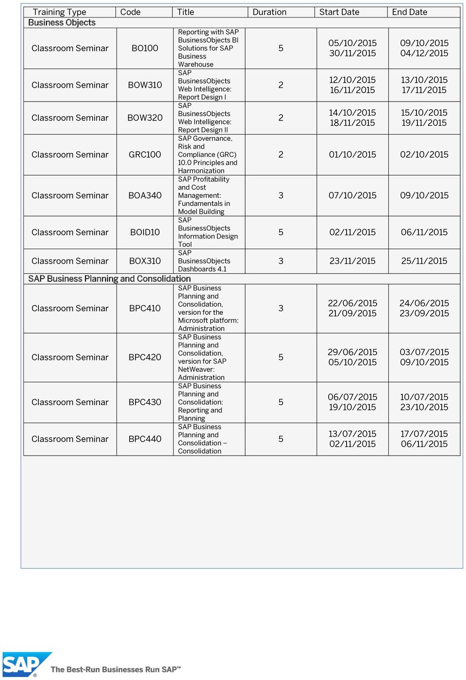 0 Principles and Harmonization Profitability and Cost BOA340 : Fundamentals in Model Building BusinessObjects BOID10 Information Design Tool BOX310 BusinessObjects Dashboards 4.