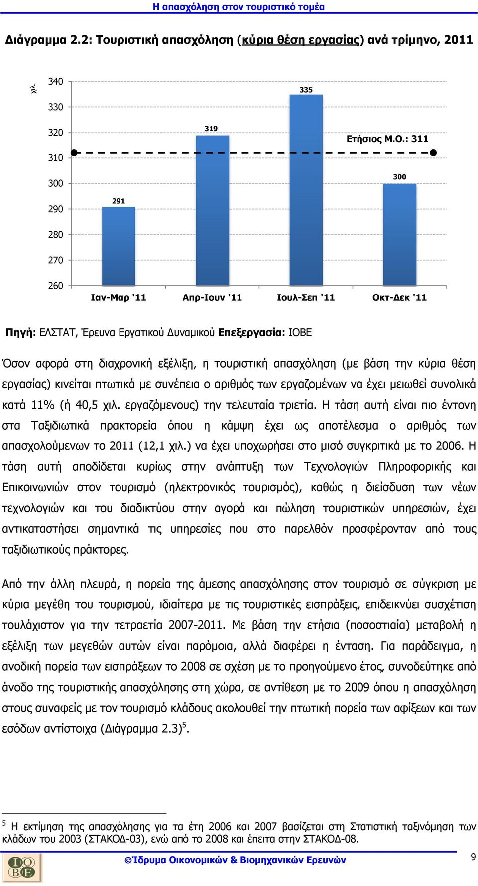 (µε βάση την κύρια θέση εργασίας) κινείται πτωτικά µε συνέπεια ο αριθµός των εργαζοµένων να έχει µειωθεί συνολικά κατά 11% (ή 40,5 χιλ. εργαζόµενους) την τελευταία τριετία.