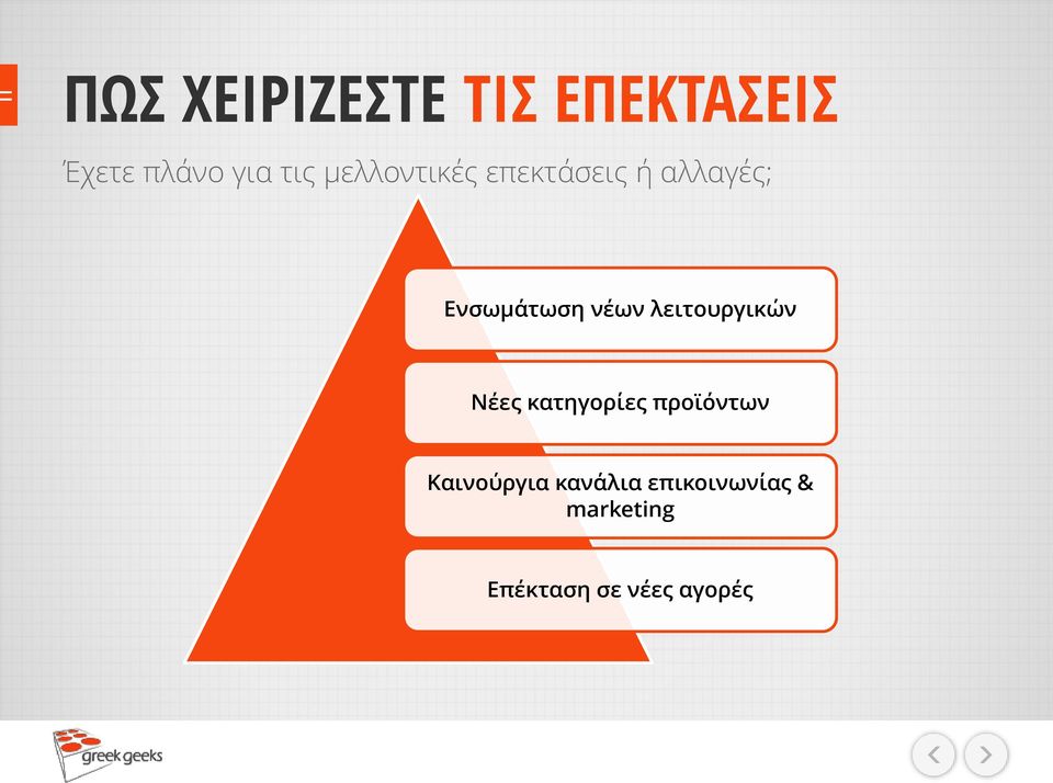 λειτουργικών Νέες κατηγορίες προϊόντων Καινούργια