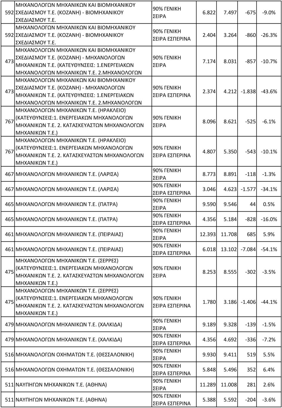 Ε. (ΗΡΑΚΛΕΙΟ) (ΚΑΤΕΥΘΥΝΣΕΙΣ:1. ΕΝΕΡΓΕΙΑΚΩΝ ΜΗΧΑΝΟΛΟΓΩΝ 767 ΜΗΧΑΝΙΚΩΝ Τ.Ε. 2. ΚΑΤΑΣΚΕΥΑΣΤΩΝ ΜΗΧΑΝΟΛΟΓΩΝ ΜΗΧΑΝΙΚΩΝ Τ.Ε.) ΜΗΧΑΝΟΛΟΓΩΝ ΜΗΧΑΝΙΚΩΝ Τ.Ε. (ΗΡΑΚΛΕΙΟ) (ΚΑΤΕΥΘΥΝΣΕΙΣ:1. ΕΝΕΡΓΕΙΑΚΩΝ ΜΗΧΑΝΟΛΟΓΩΝ 767 ΜΗΧΑΝΙΚΩΝ Τ.Ε. 2. ΚΑΤΑΣΚΕΥΑΣΤΩΝ ΜΗΧΑΝΟΛΟΓΩΝ ΜΗΧΑΝΙΚΩΝ Τ.Ε.) 467 ΜΗΧΑΝΟΛΟΓΩΝ ΜΗΧΑΝΙΚΩΝ Τ.