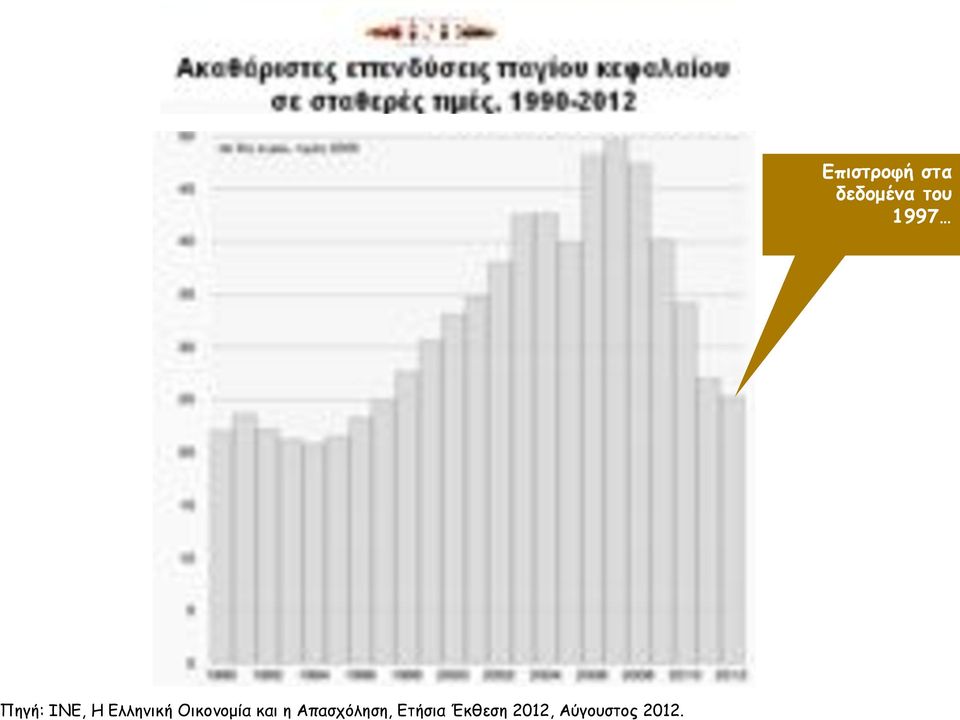 Ετήσια Έκθεση 2012, Αύγουστος