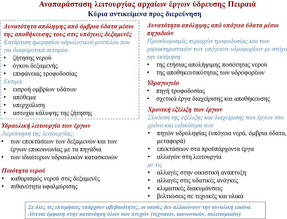 λειτουργία των έργων Διερεύνηση της λειτουργίας: των επεκτάσεων των δεξαμενών και των έργων επικοινωνίας με τα πηγάδια των ιδιαίτερων υδραυλικών κατασκευών Ποιότητα νερού καθαρισμός νερού στις