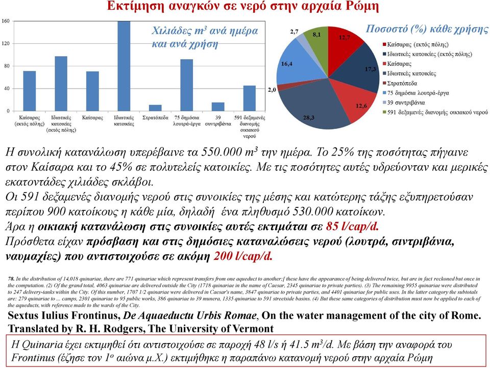 Οι 591 δεξαμενές διανομής νερού στις συνοικίες της μέσης και κατώτερης τάξης εξυπηρετούσαν περίπου 900 κατοίκους η κάθε μία, δηλαδή ένα πληθυσμό 530.000 κατοίκων.