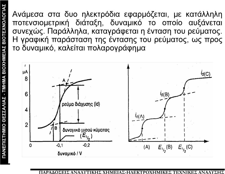 Παράλληλα, καταγράφεται η ένταση του ρεύματος.