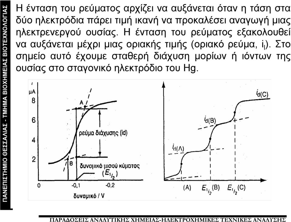 Η ένταση του ρεύματος εξακολουθεί να αυξάνεται μέχρι μιας οριακής τιμής (οριακό