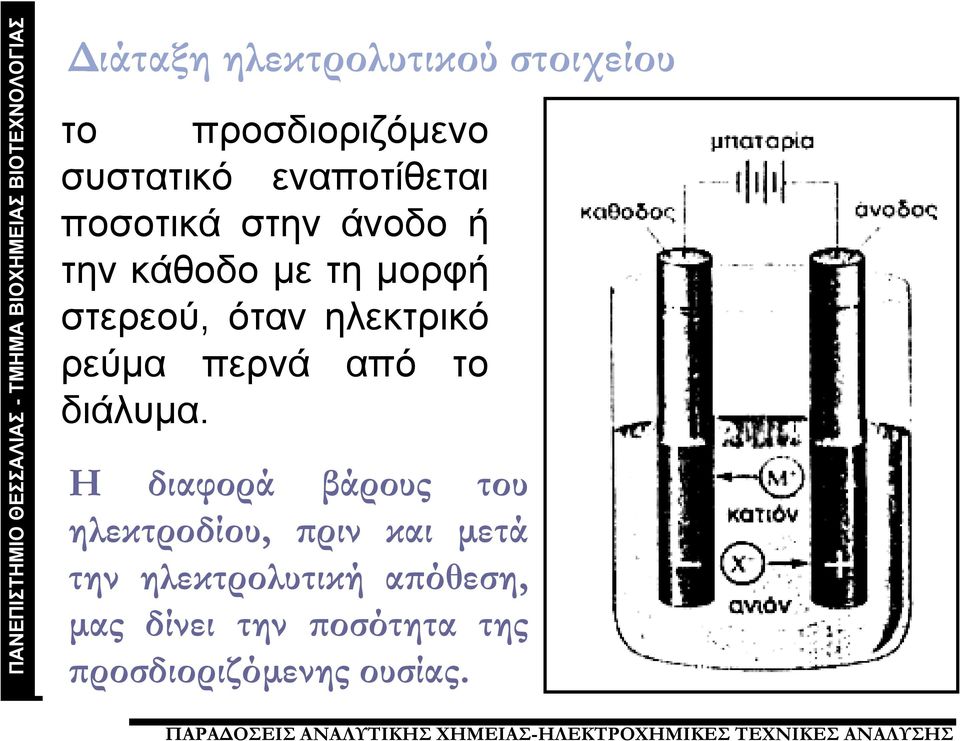 περνά από το διάλυμα.