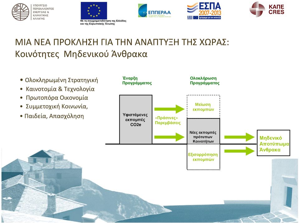 Προγράµµατος Υφιστάµενες εκποµπές CO2e «Πράσινες» Παρεµβάσεις Ολοκλήρωση Προγράµµατος Μείωση