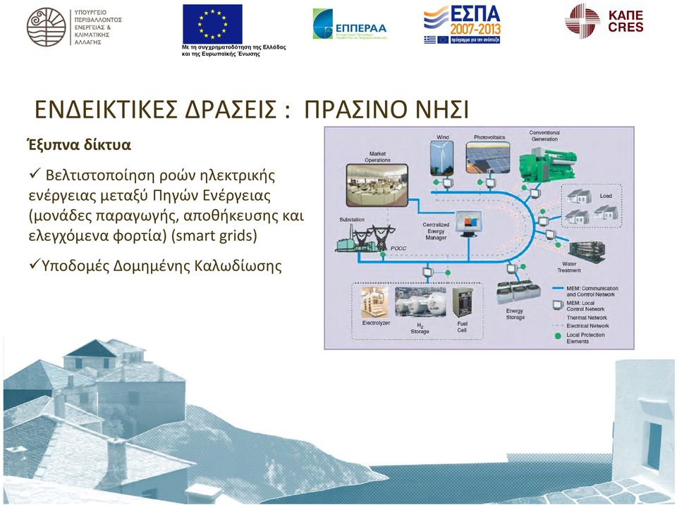 Πηγών Ενέργειας (μονάδες παραγωγής, αποθήκευσης και