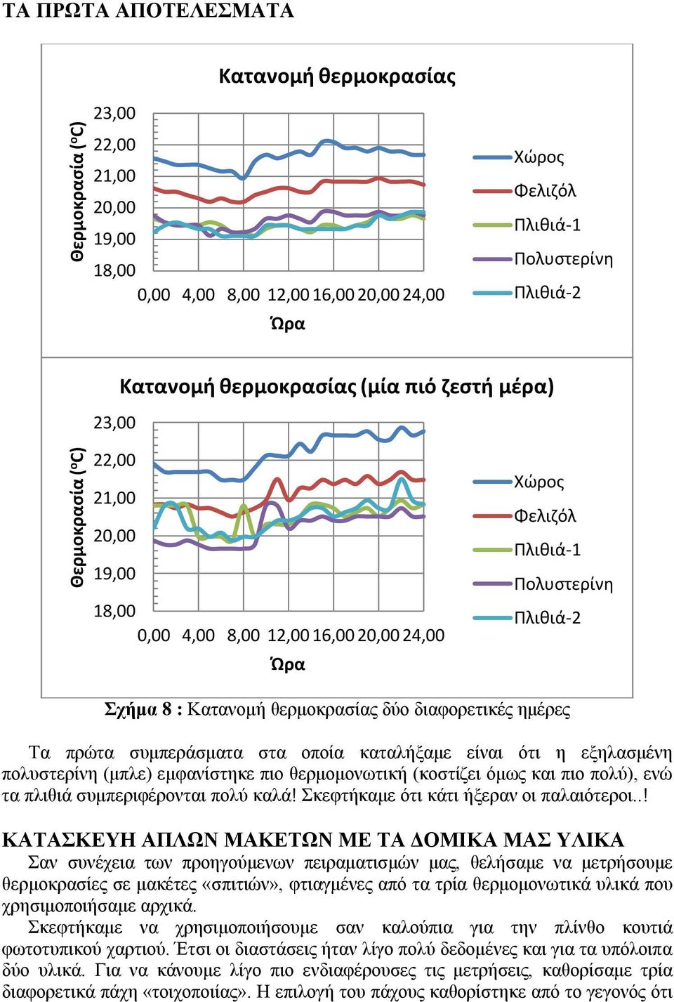 πολυστερίνη (μπλε) εμφανίστηκε πιο θερμομονωτική (κοστίζει όμως και πιο πολύ), ενώ τα πλιθιά συμπεριφέρονται πολύ καλά! Σκεφτήκαμε ότι κάτι ήξεραν οι παλαιότεροι.