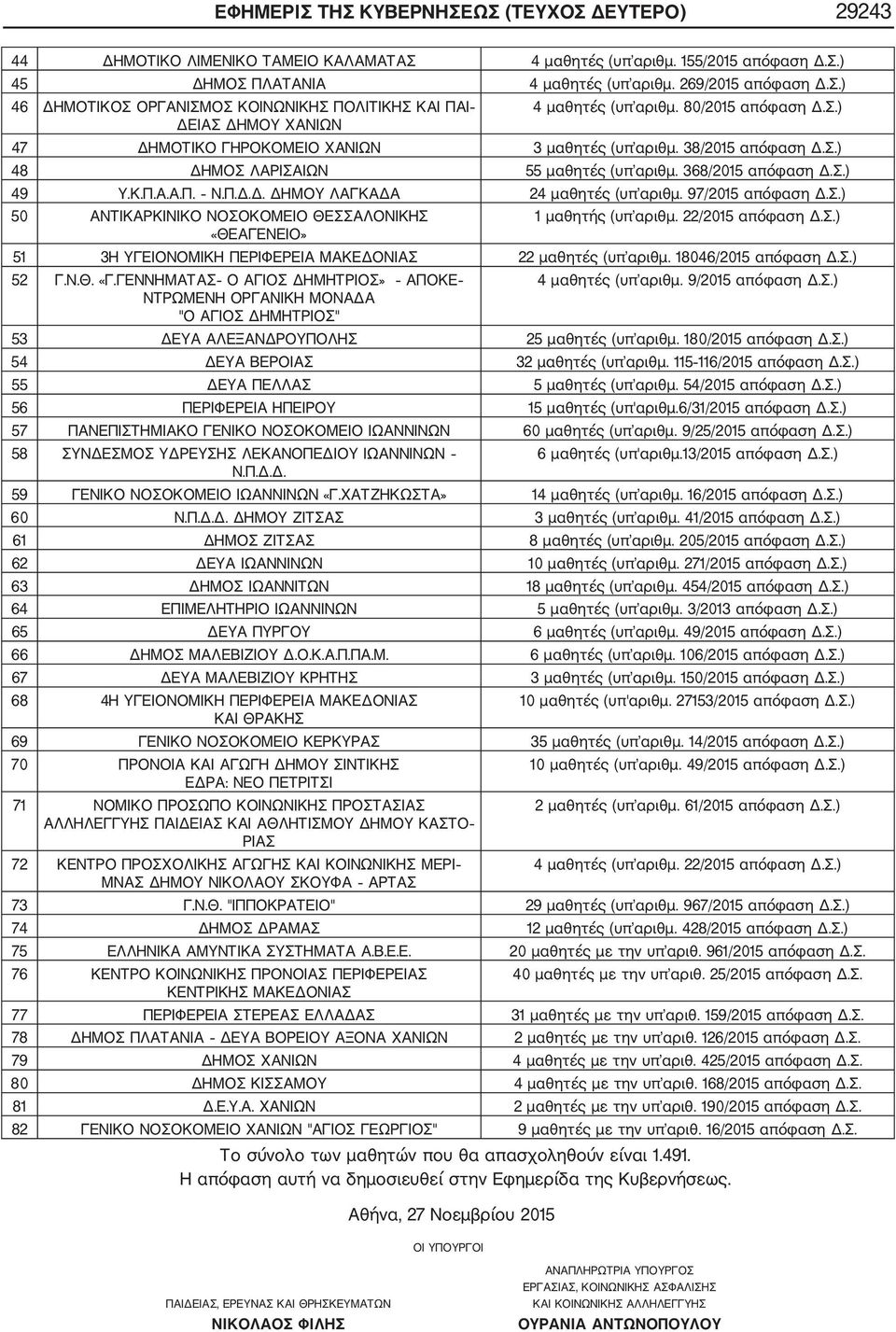 97/2015 απόφαση Δ.Σ.) 50 ΑΝΤΙΚΑΡΚΙΝΙΚΟ ΝΟΣΟΚΟΜΕΙΟ ΘΕΣΣΑΛΟΝΙΚΗΣ 1 μαθητής (υπ αριθμ. 22/2015 απόφαση Δ.Σ.) «ΘΕΑΓΕΝΕΙΟ» 51 3Η ΥΓΕΙΟΝΟΜΙΚΗ ΠΕΡΙΦΕΡΕΙΑ ΜΑΚΕΔΟΝΙΑΣ 22 μαθητές (υπ αριθμ.