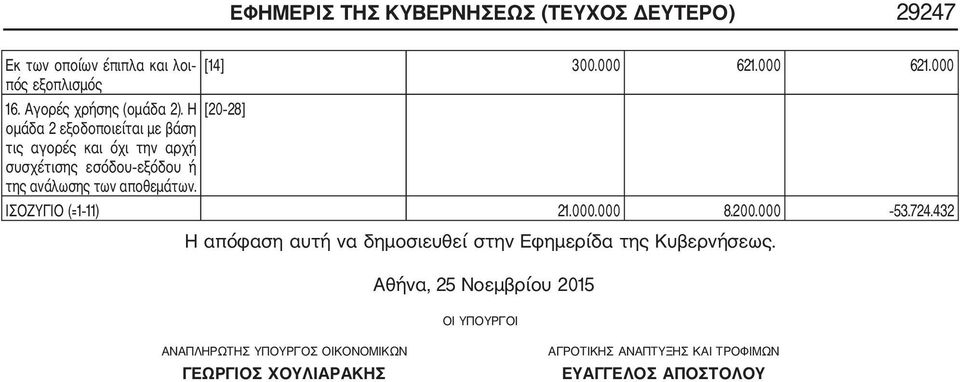 Η [20 28] ομάδα 2 εξοδοποιείται με βάση τις αγορές και όχι την αρχή συσχέτισης εσόδου εξόδου ή της ανάλωσης των αποθεμάτων.