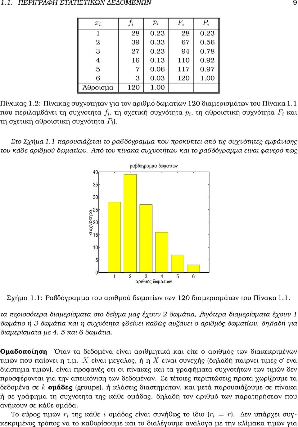 1 που περιλαµβάνει τη συχνότητα f i, τη σχετική συχνότητα p i, τη αθροιστική συχνότητα F i και τη σχετική αθροιστική συχνότητα P i ). Στο Σχήµα 1.