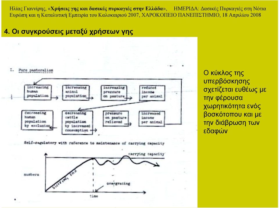 ευθέως µε την φέρουσα χωρητικότητα