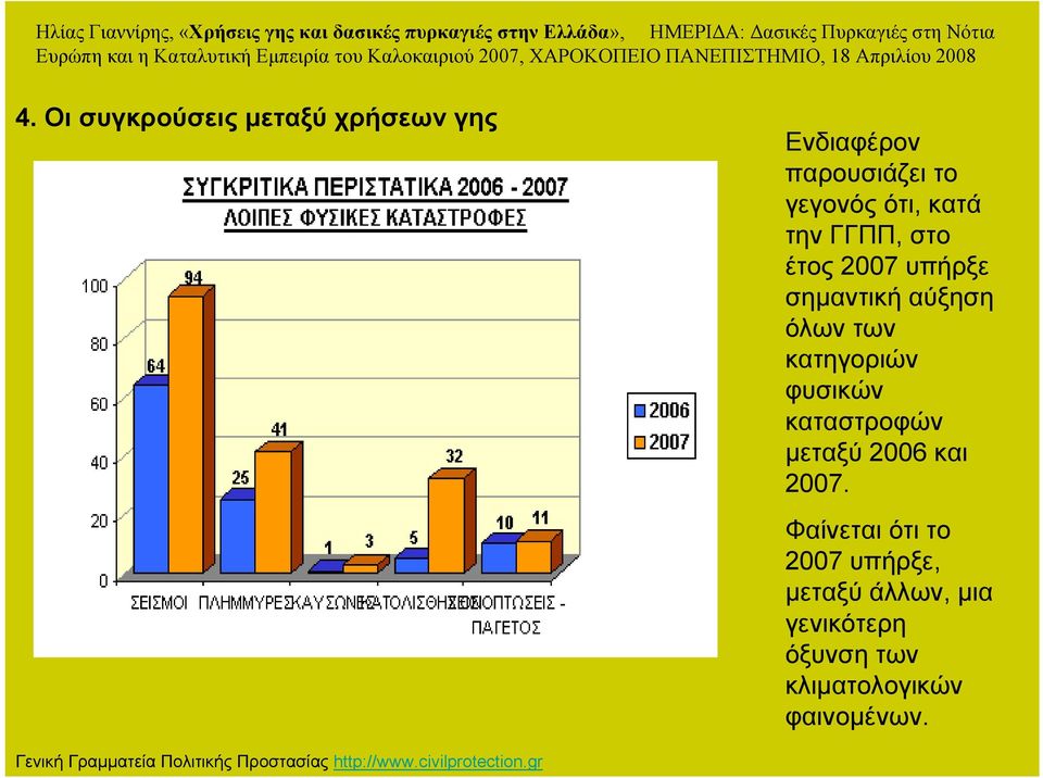 µεταξύ 2006 και 2007.