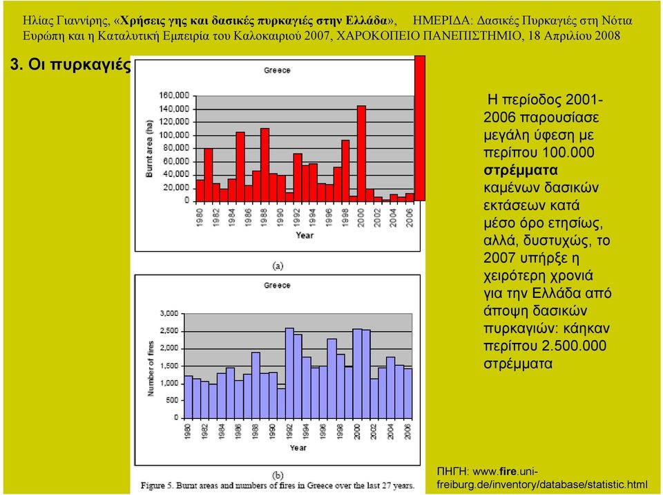 2007 υπήρξε η χειρότερη χρονιά για την Ελλάδα από άποψη δασικών πυρκαγιών: κάηκαν