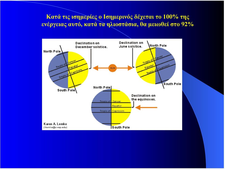 της ενέργειας αυτό, κατά