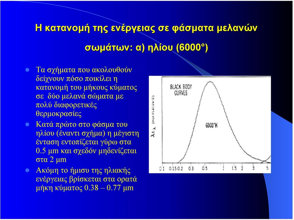 φάσµα του ηλίου (έναντι σχήµα) η µέγιστη ένταση εντοπίζεται γύρω στα 0.