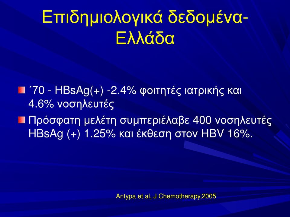 6% νοσηλευτές Πρόσφατη μελέτη συμπεριέλαβε 400