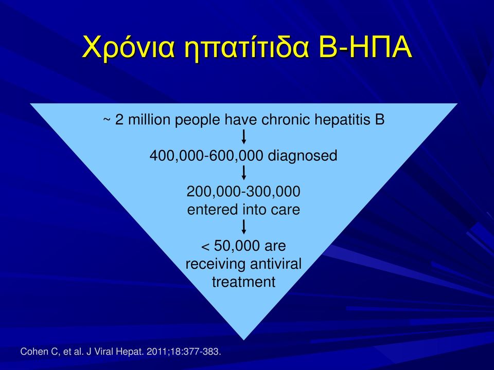 entered into care < 50,000 are receiving antiviral
