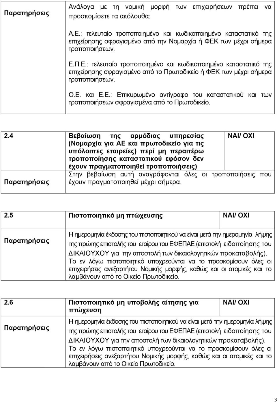 των μέχρι σήμερα τροποποιήσεων. Ε.Π.Ε.: τελευταίο τροποποιημένο και κωδικοποιημένο καταστατικό της επιχείρησης σφραγισμένο από το Πρωτοδικείο ή ΦΕΚ των μέχρι σήμερα τροποποιήσεων. Ο.Ε. και Ε.Ε.: Επικυρωμένο αντίγραφο του καταστατικού και των τροποποιήσεων σφραγισμένα από το Πρωτοδικείο.