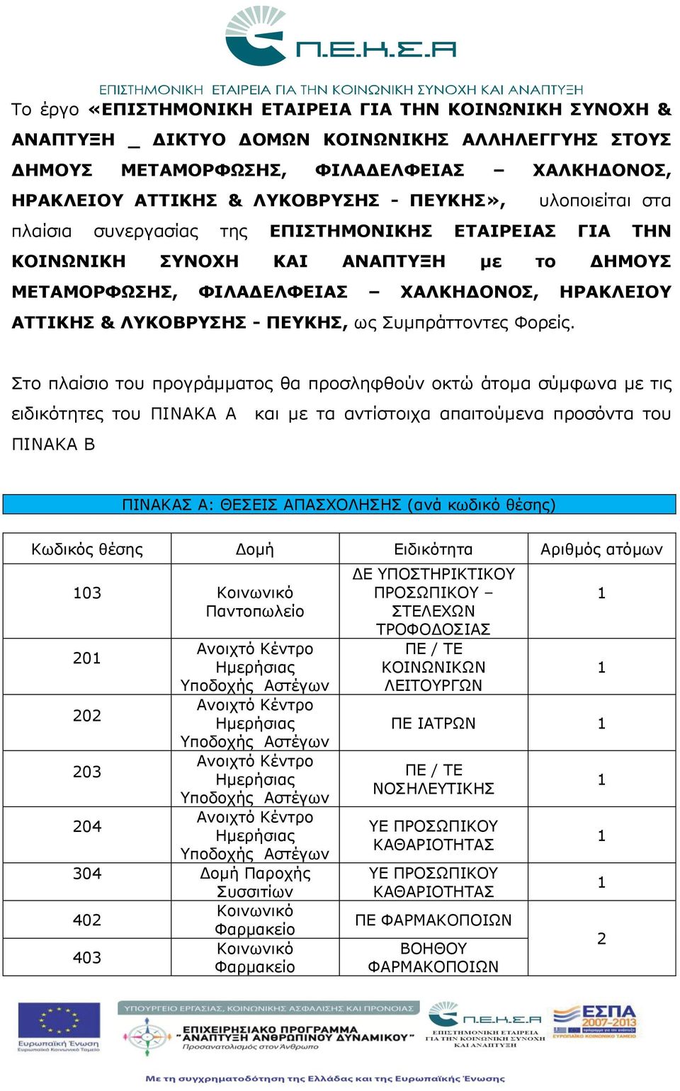 Συμπράττοντες Φορείς.