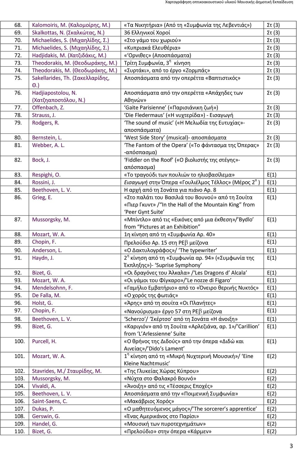 ) Τρίτη Συμφωνία, 3 η κίνηση Στ (3) 74. Theodorakis, M. (Θεοδωράκης, Μ.) «Συρτάκι», από το έργο «Ζορμπάς» Στ (3) 75. Sakellarides, Th.
