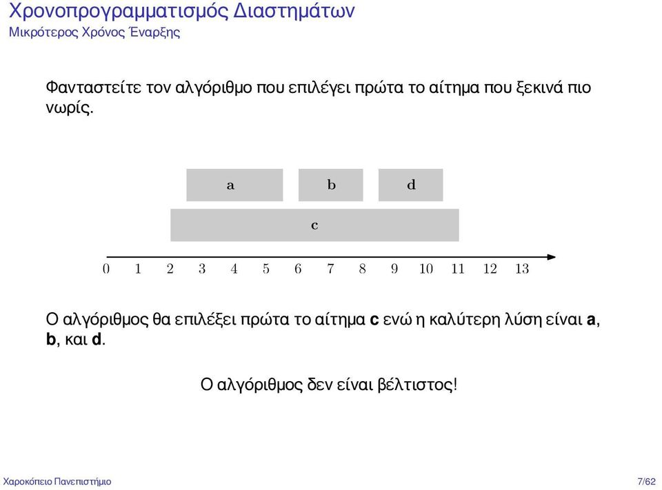 a b d c 0 1 2 3 4 5 6 7 8 9 10 11 12 13 Ο αλγόριθμος θα επιλέξει πρώτα το