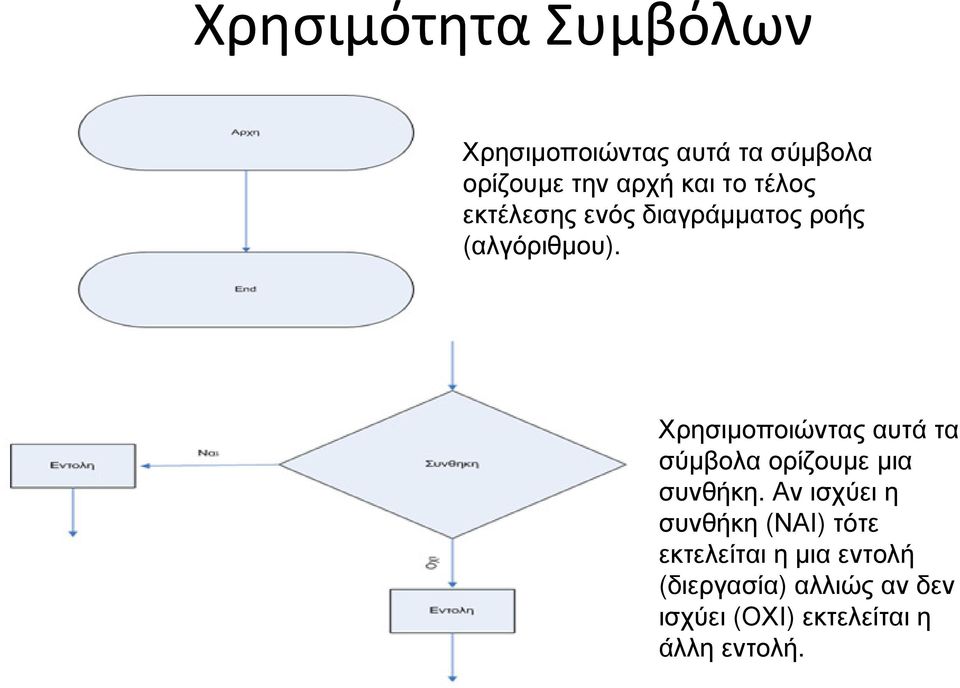 Χρησιµοποιώντας αυτά τα σύµβολα ορίζουµε µια συνθήκη.