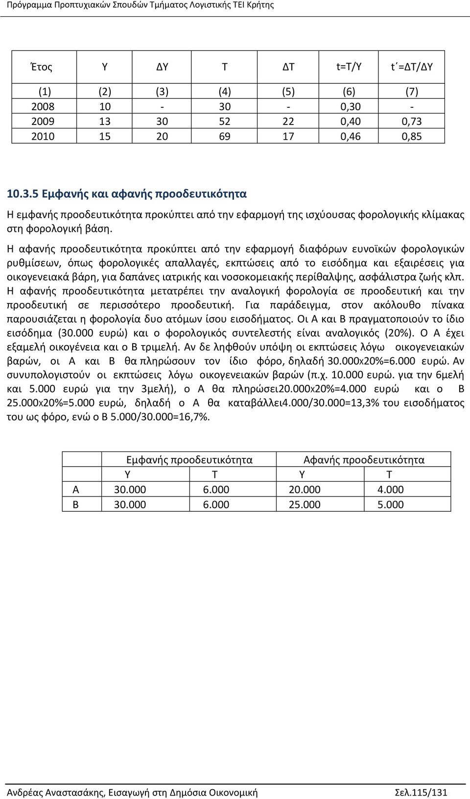 ιατρικής και νοσοκομειακής περίθαλψης, ασφάλιστρα ζωής κλπ. Η αφανής προοδευτικότητα μετατρέπει την αναλογική φορολογία σε προοδευτική και την προοδευτική σε περισσότερο προοδευτική.