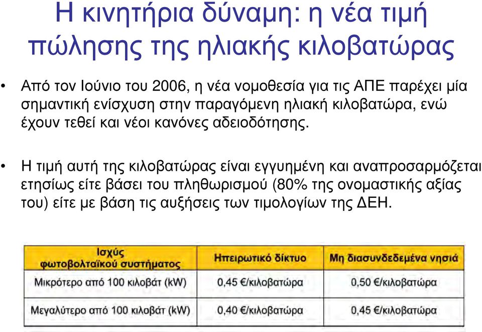 τεθεί και νέοι κανόνες αδειοδότησης.