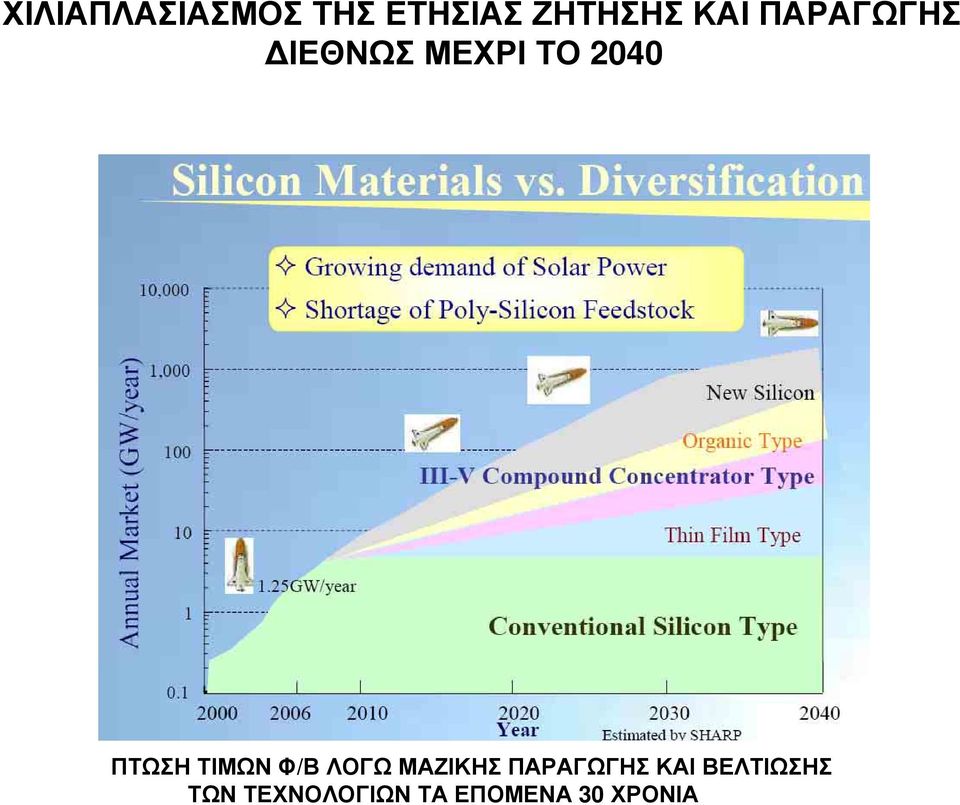 ΤΙΜΩΝ Φ/Β ΛΟΓΩ ΜΑΖΙΚΗΣ ΠΑΡΑΓΩΓΗΣ ΚΑΙ