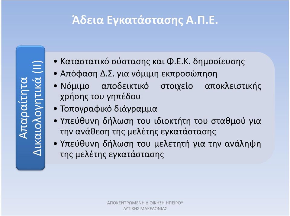 Τοπογραφικό διάγραμμα Υπεύθυνη δήλωση του ιδιοκτήτη του σταθμού για την ανάθεση της μελέτης