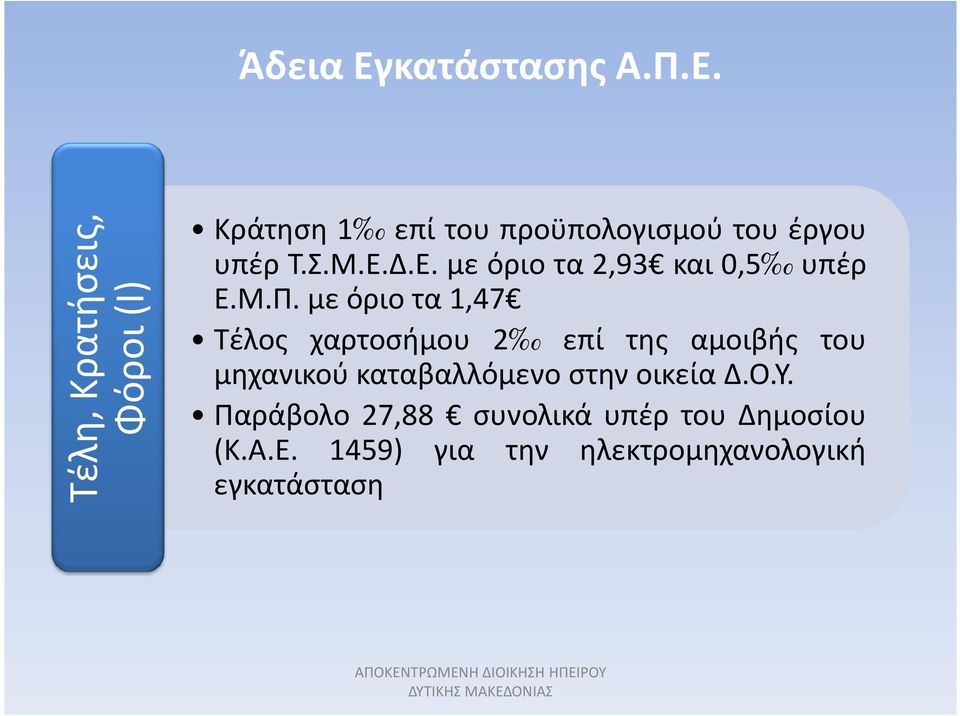 Τέλη, Κρατήσεις, Φόροι (Ι) Κράτηση 1 επί του προϋπολογισμού του έργου υπέρ Τ.Σ.Μ.Ε.Δ.