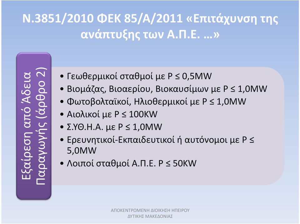 ιτάχυνση της ανάπτυξης των Α.Π.Ε.