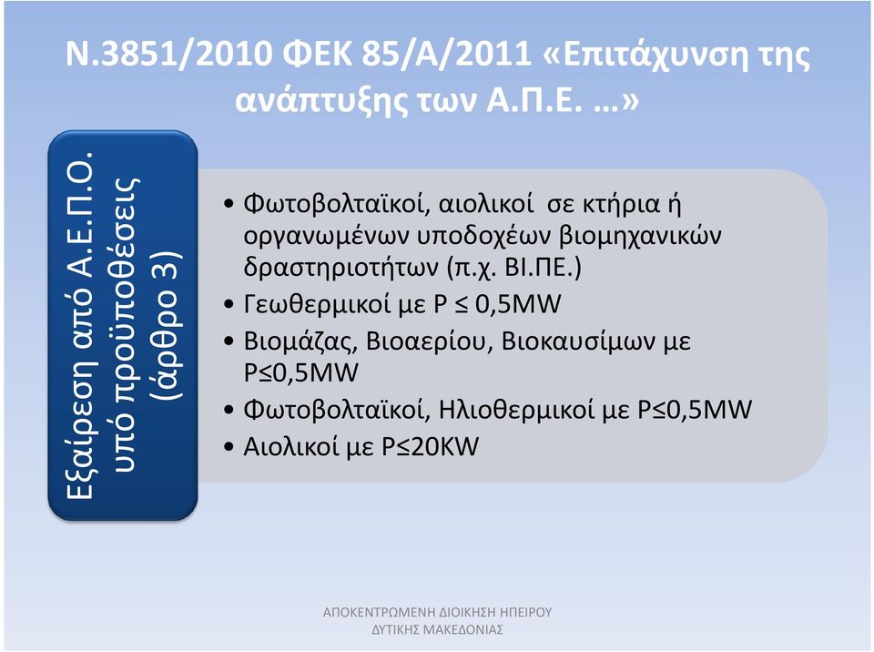 υποδοχέων βιομηχανικών δραστηριοτήτων (π.χ. ΒΙ.ΠΕ.