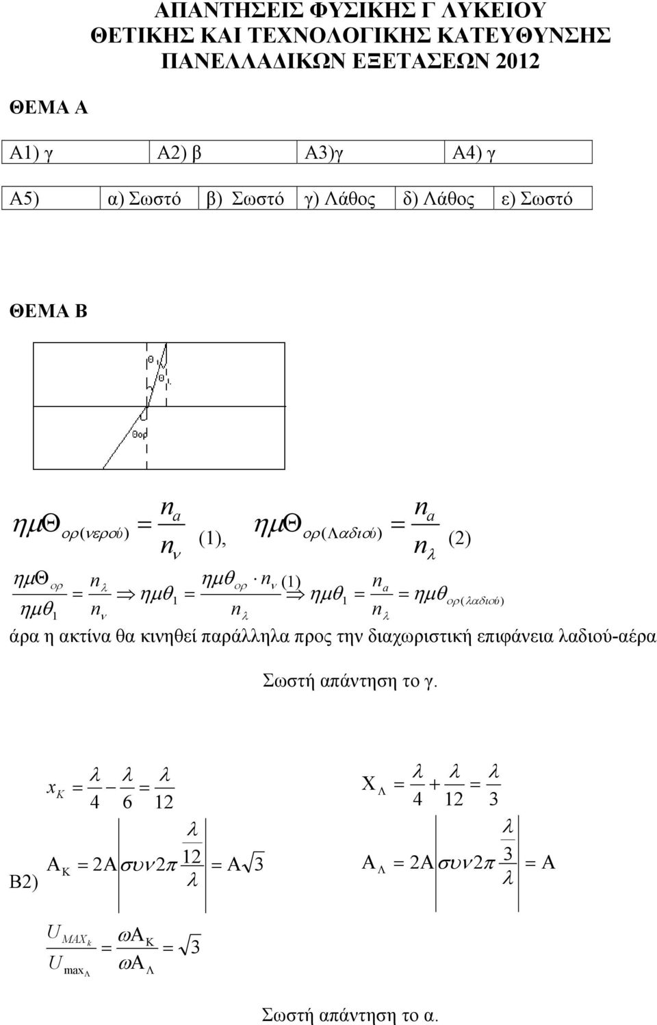 n ( ύ) a n (), ( ύ ) n () n () n na ( ύ) n n n άρα η ακτίνα θα κινηθεί παράλληλα προς την