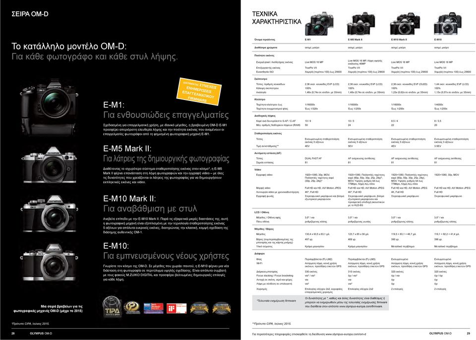 16 MP, Λήψη υψηλής ανάλυσης 40MP Live MOS 16 MP Live MOS 16 MP Επεξεργαστής εικόνας TruePic VII TruePic VII TruePic VII TruePic VII Ευαισθησία ISO Χαμηλή (περίπου 100) έως 25600 Χαμηλή (περίπου 100)