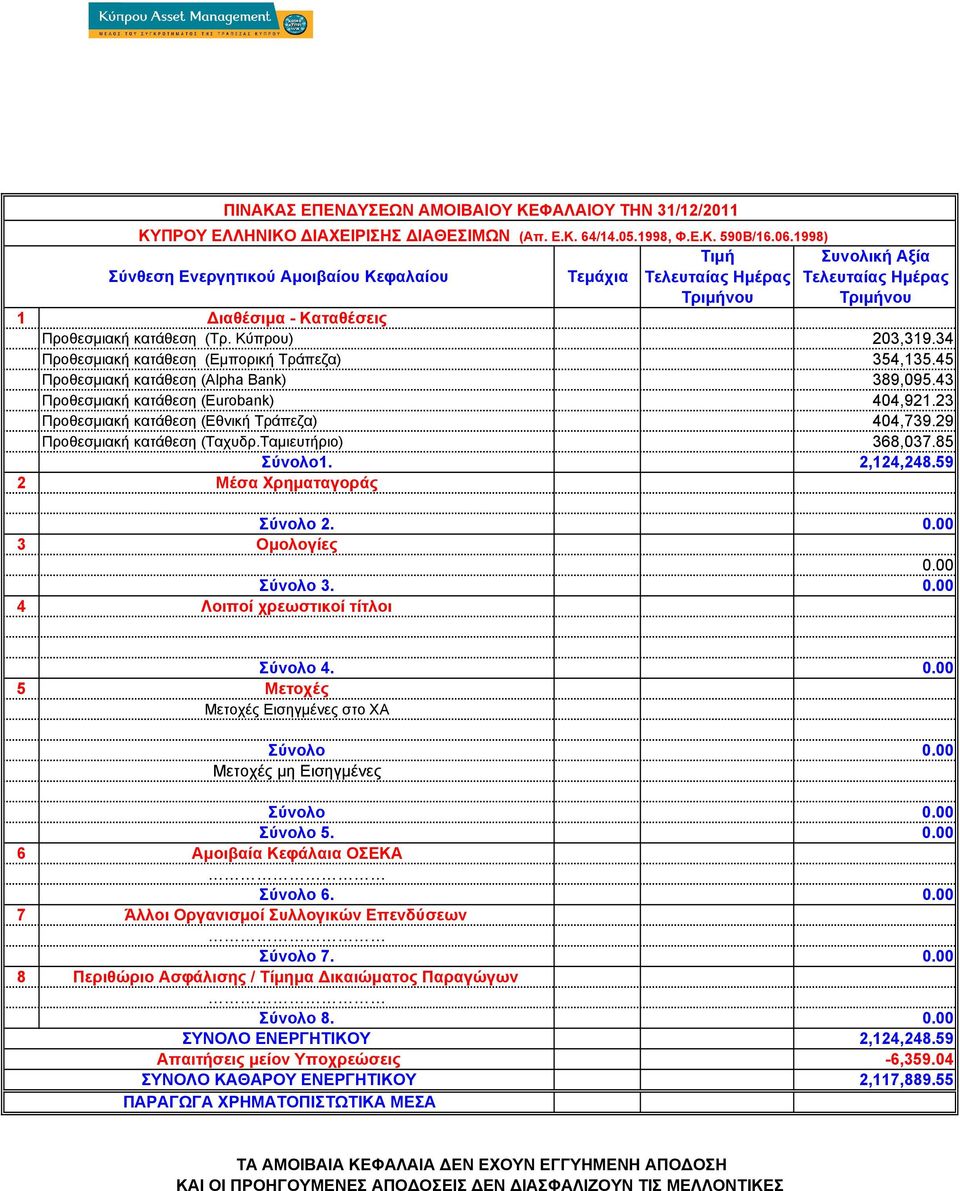 43 Προθεσµιακή κατάθεση (Eurobank) 404,921.23 Προθεσµιακή κατάθεση (Εθνική Τράπεζα) 404,739.