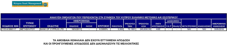 ΤΡΕΧΟΥΣΑ ΑΞΙΑ ΠΗΓΗ ΑΠΟΤΙΜΗΣΗΣ S & P Moody's ΜΕΤΑΤΡΕΨΙΜΟ ΑΝΑΚΛΗΣΙΜΟ ΑΝΑΚΛHΣΗΣ CY0141890117