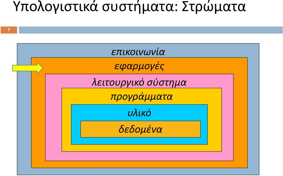 εφαρμογές λειτουργικό