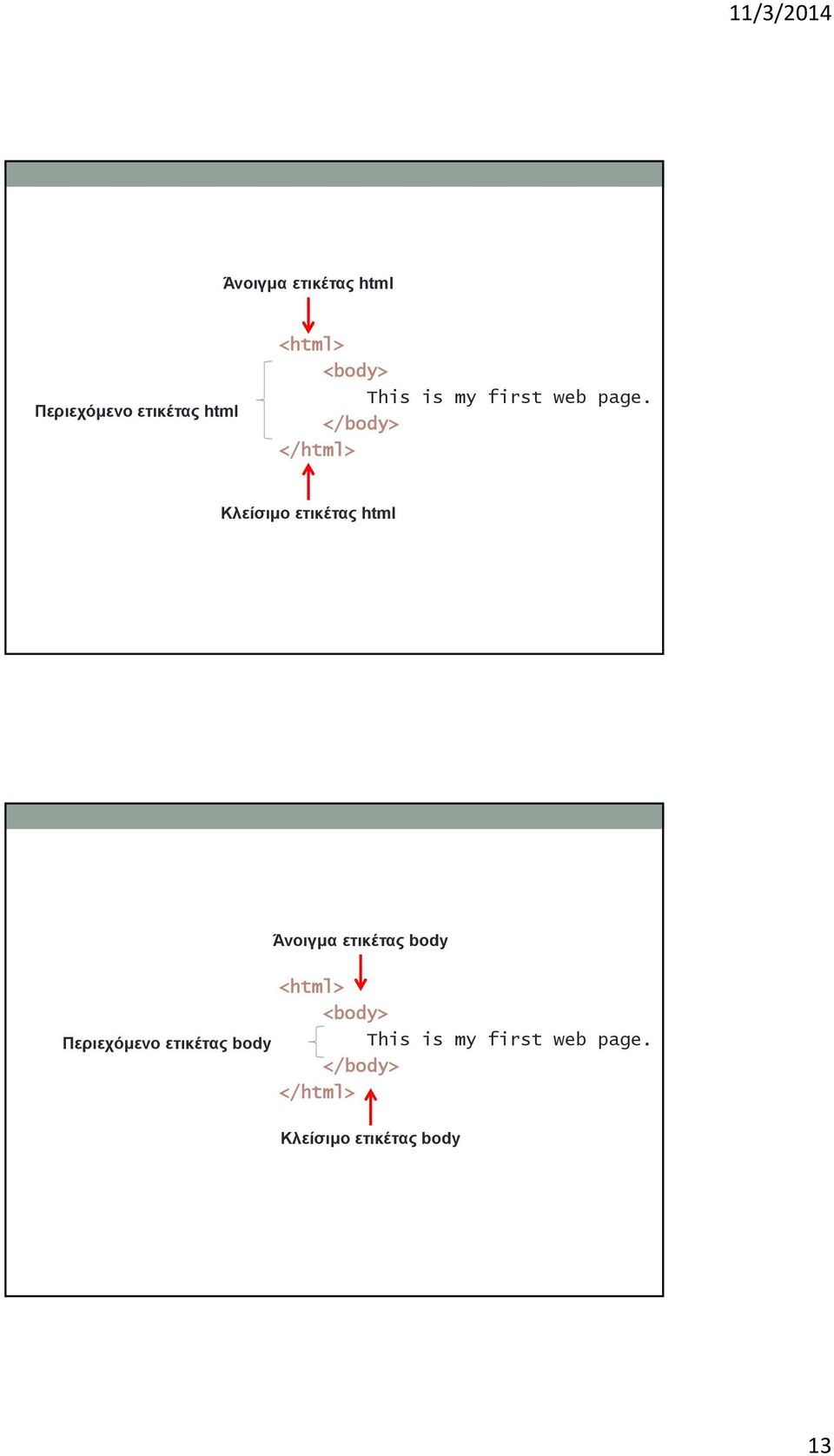 </body> </html> Κλείσιμο ετικέτας html Άνοιγμα ετικέτας body