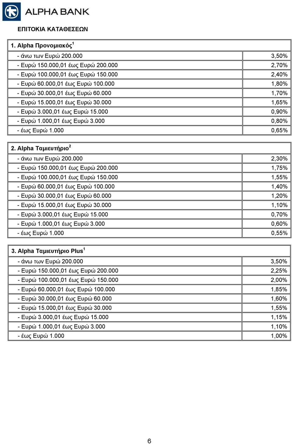 Ταµιευτήριο 2 - άνω των Ευρώ 200.000 2,30% - Ευρώ 150.000,01 έως Ευρώ 200.000 1,75% - Ευρώ 100.000,01 έως Ευρώ 150.000 1,55% - Ευρώ 60.000,01 έως Ευρώ 100.000 1,40% - Ευρώ 30.000,01 έως Ευρώ 60.